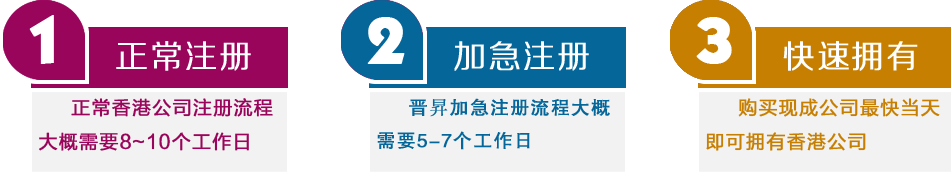 注冊(cè)香港公司要多久